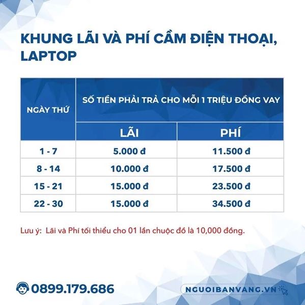 Lãi và phí cầm điện thoại, laptop tại Đồng Tháp